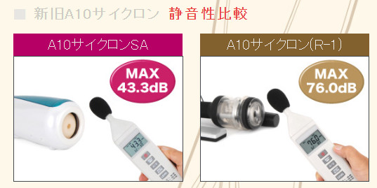 NLS 的噪音測試：A10 Cyclone SA 最大 43.3 分貝，舊款 A10 Cyclone（R-1）是 76.0 分貝