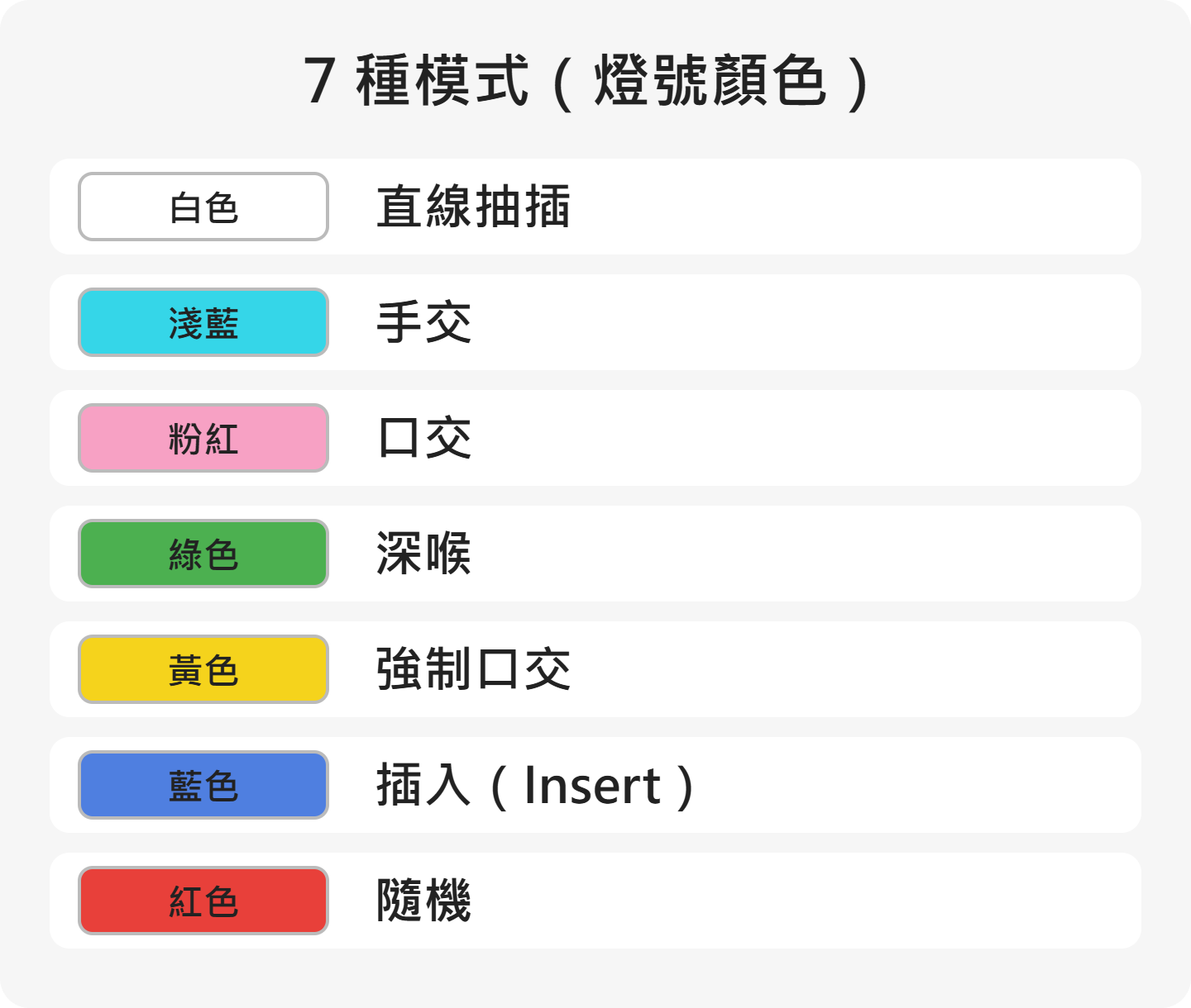 A10 Piston SA 的 7 種模式和燈號顏色