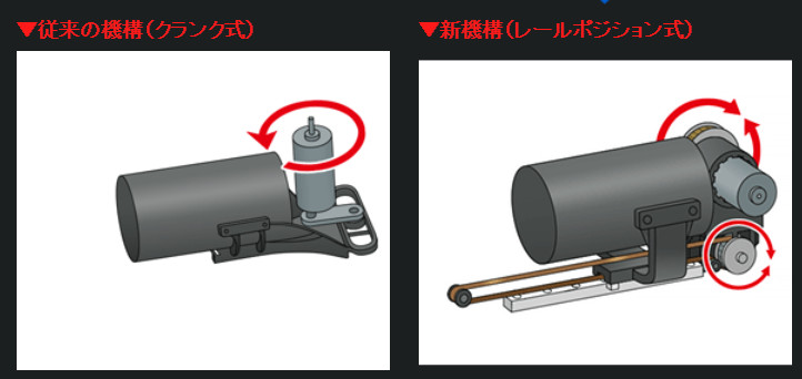 舊款曲柄機構和新款軌道定位式機構的示意圖