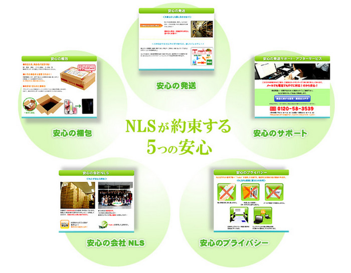 NLS 的「5 個承諾」圖：包裝、出貨、客服、公司、隱私