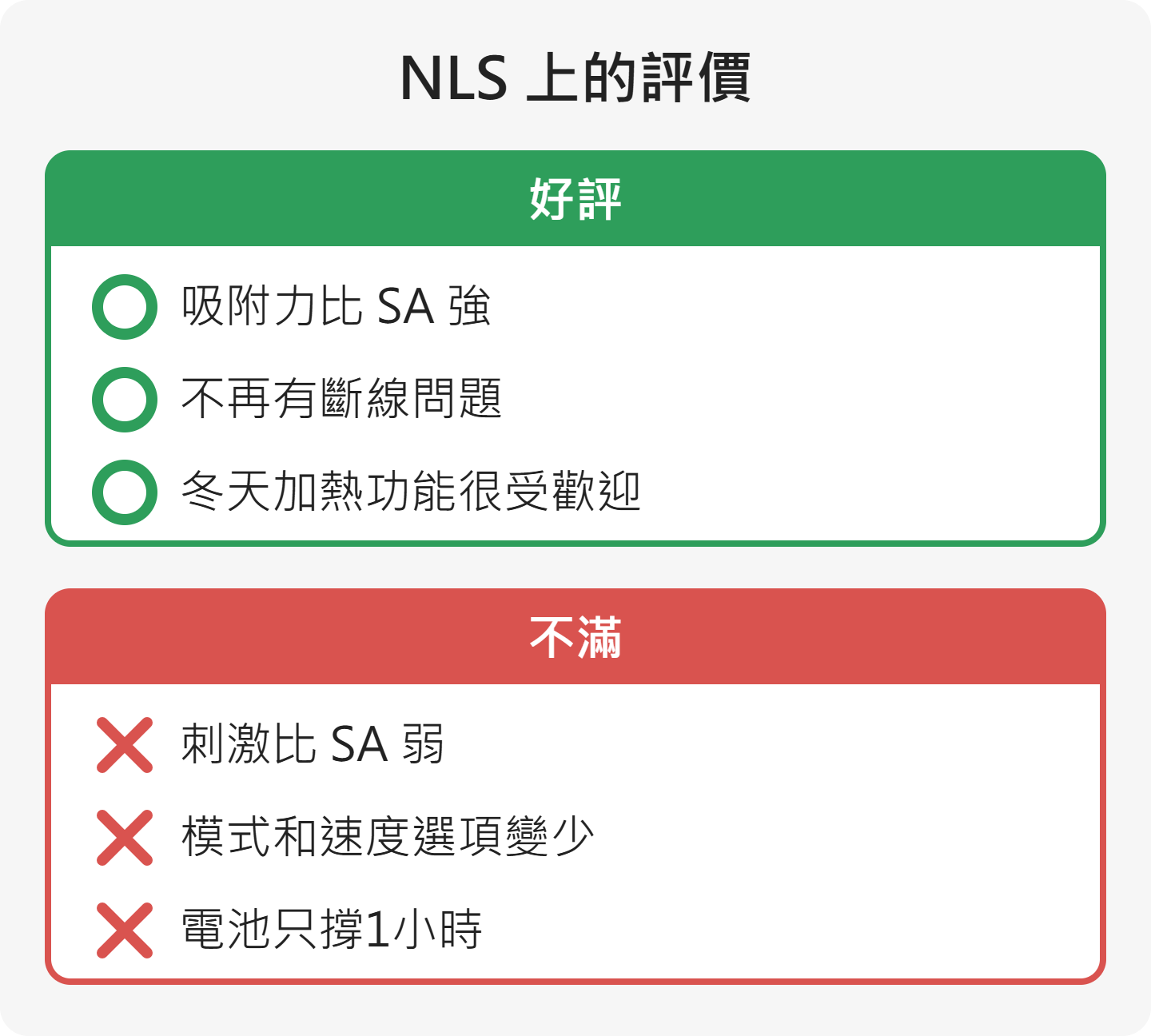 NLS 評價整理：U.F.O. TW 的優點與不滿