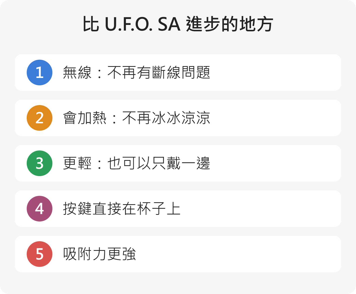 比 U.F.O. SA 進步的地方：無線、會加熱、更輕、按鍵在杯子上、吸附力更強
